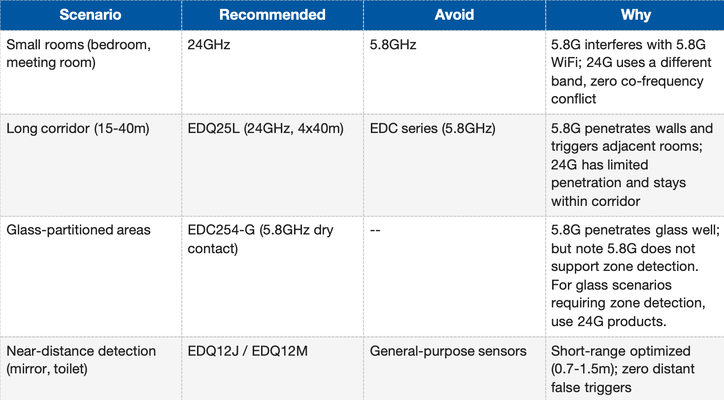 EasyDetek guide image 3
