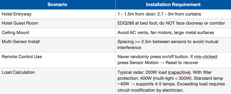 EasyDetek guide image 6