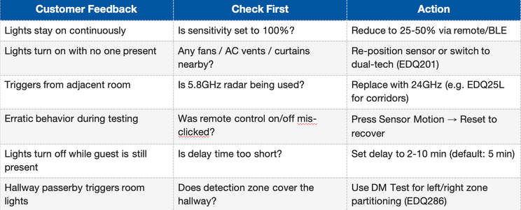 EasyDetek guide image 7
