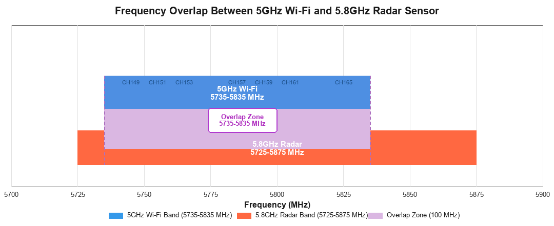 Frequency guide cover