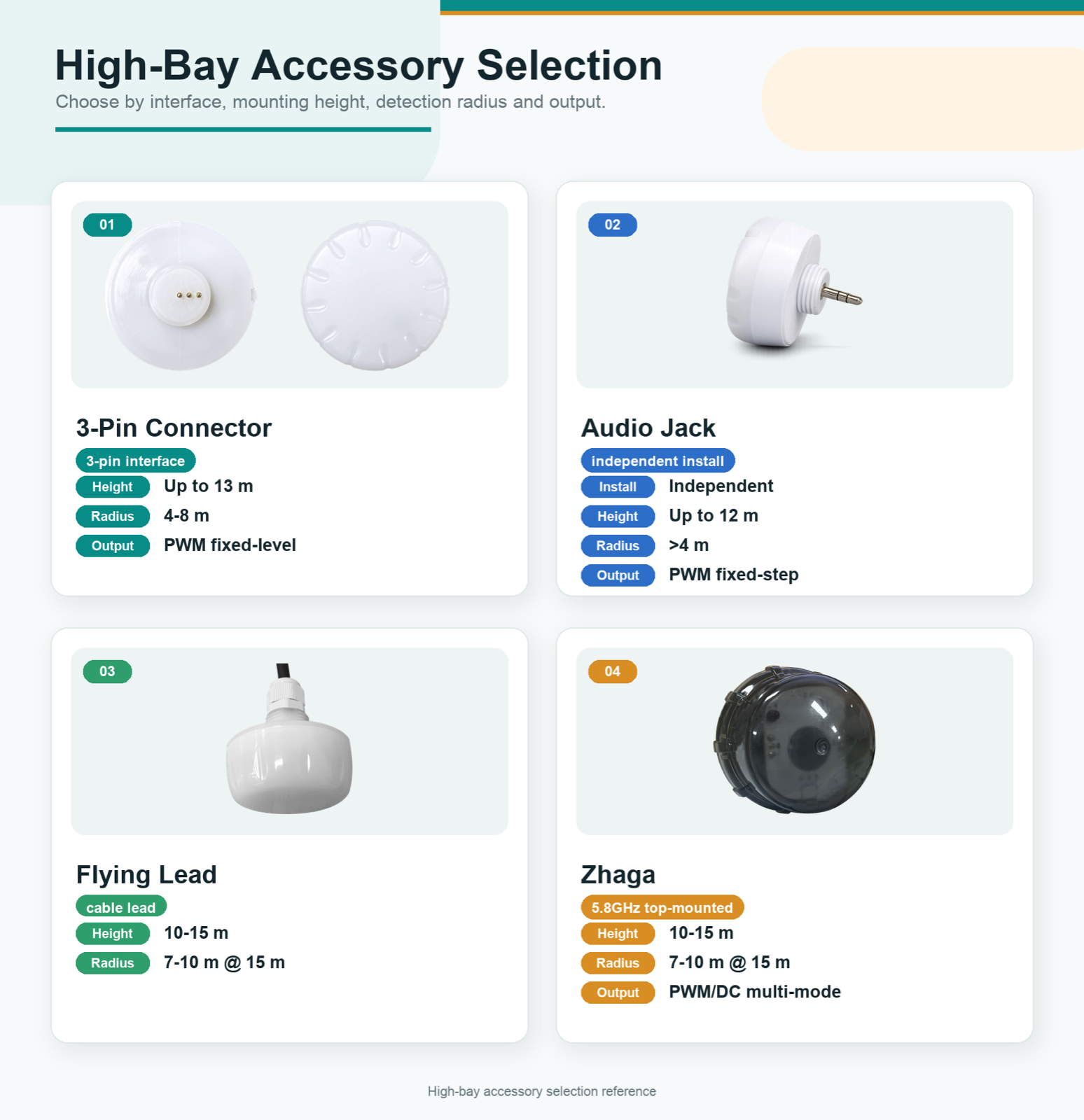EasyDetek high-bay accessory selection reference