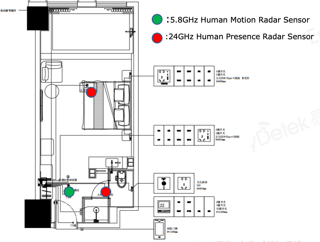 Smart hotel radar sensor layout plan